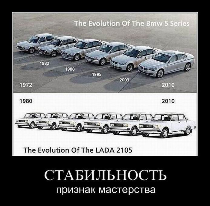 The Evolution of The Lada 2105