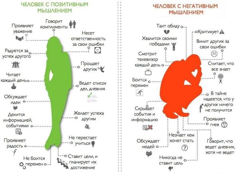 Разница между позитивным и негативным мышлением