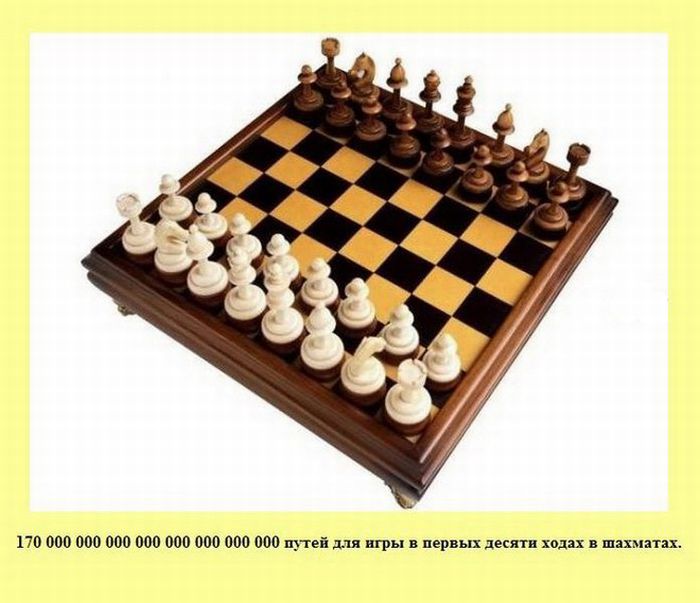Количеств вариантов игры в первых десяти ходах в шахматах