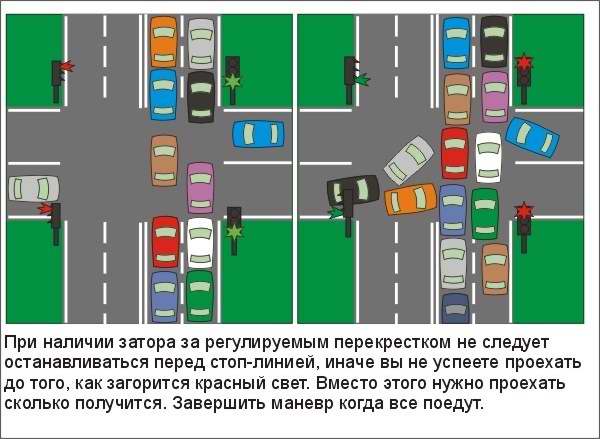 Правила дорожного движения в Москве