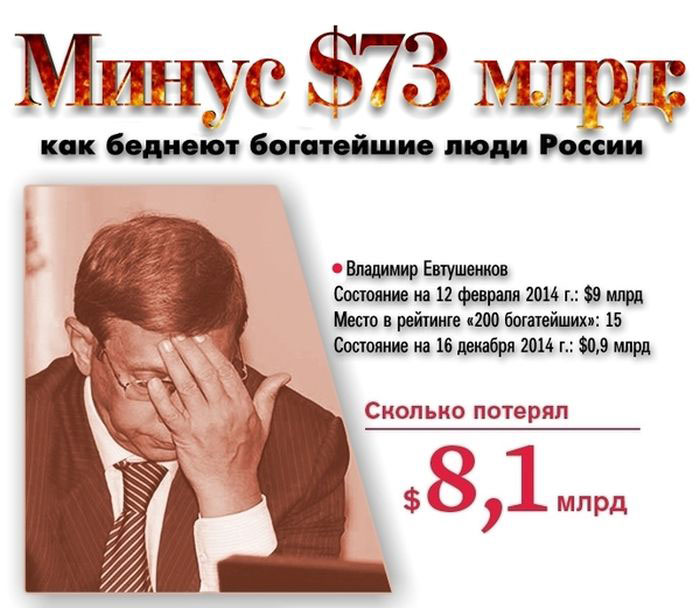 Богатейшие люди России за год потеряли 73 млрд долларов (20 фото)