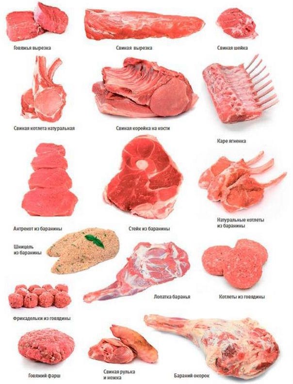 виды вырезок мяса