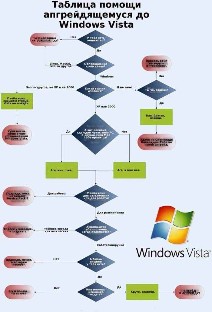 Нужен ли тебе Windows Vista?